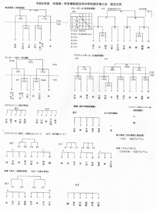 市長旗　組み合わせ