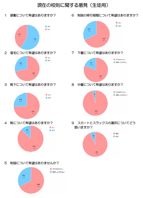 校則　生徒アンケート