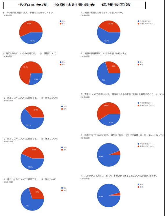 保護者アンケート
