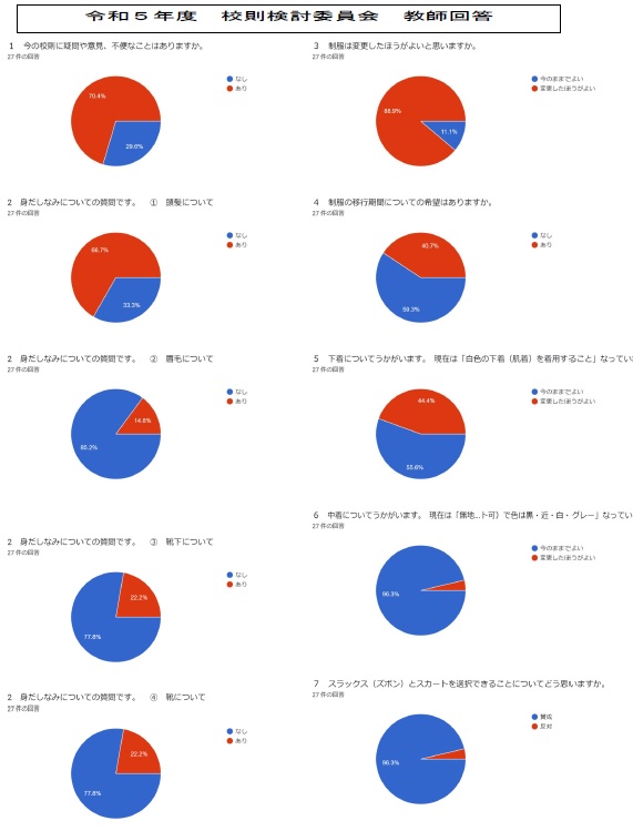 教員アンケート