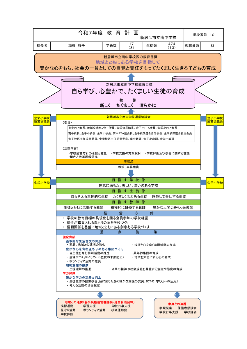 R7_グランドデザイン.pdfの1ページ目のサムネイル
